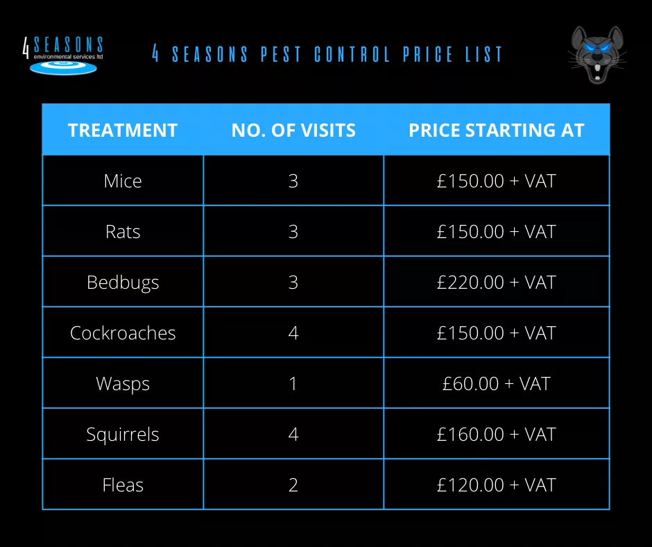 Residential Pest Control Prices