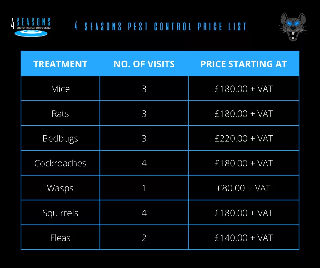 Residential Pest Control Prices